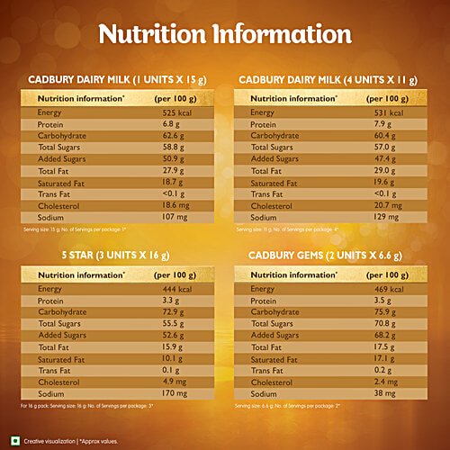 Cadbury Celebrations Assorted Chocolate Gift Pack, 141.68 g Perfect Gift for Special Occasions, Premium Collection of Cadbury Chocolates