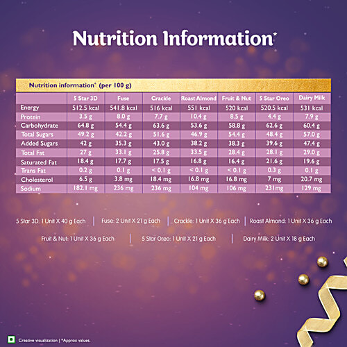 Cadbury Celebrations Premium Selections Assorted Chocolate Gift Pack, 247 g  Perfect for Gifting on Every Occasion, Premium Collection of Cadbury Chocolates