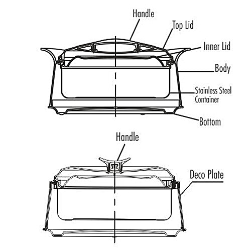 Milton Insulated Plastic Casserole For Roti/Chapati - Red, Imperial, 1.5 L  