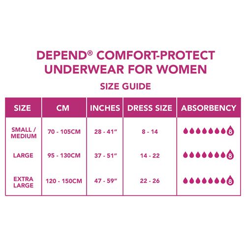 Buy Depend Adult Pull-up Pants for Women - Comfort Protect Underwear ...
