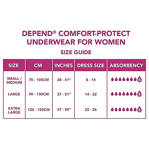 Depend Adult Pull-up Pants for Women - Comfort Protect Underwear, Small/Medium, 10 pcs  Total Protect System