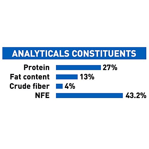 Royal Canin Indoor 27 Dry Cat Food, 2 kg  Feline Health Nutrition, Stool Odour Reduction, Moderate Calorie