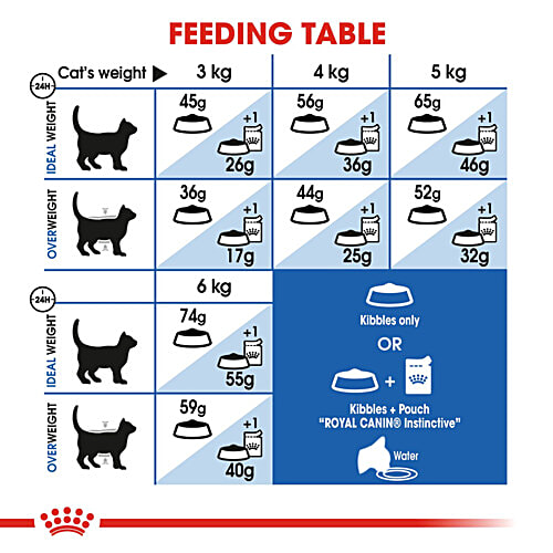 Royal Canin Indoor 27 Dry Cat Food, 2 kg  Feline Health Nutrition, Stool Odour Reduction, Moderate Calorie