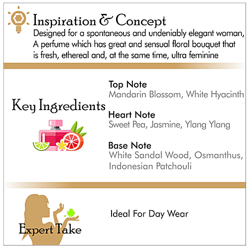 Carven Le Parfum Eau De Parfum, 50 ml  