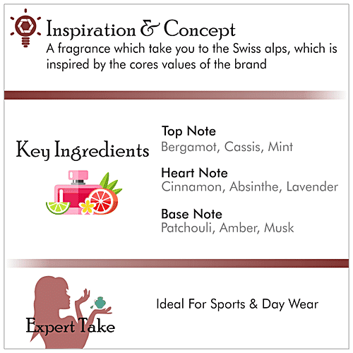 Swiss Army Unlimited Rubber Eau De Toilette - Refillable, 75 ml  Ideal for Sports & Day Wear, Refillable