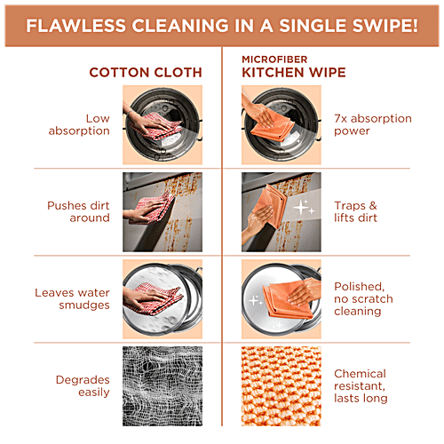 Scotch Brite Microfibre Kitchen Wipe, Cleaning Cloth For Kitchen, Appliances & Furnitures, 1 pc  