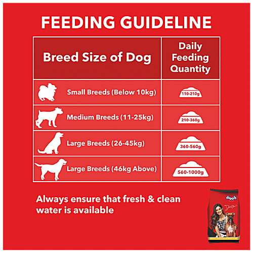 Drools Dog Food - Chicken & Egg, Adult, 100 g  20% Protein, 10% Fat