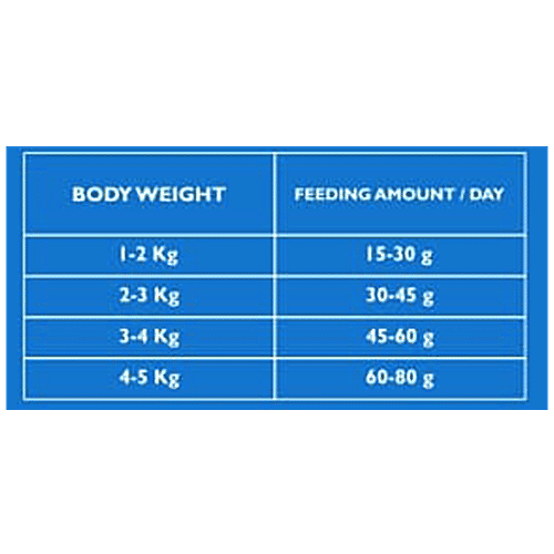 Drools Cat Food - Ocean Fish, Adult, 100 g  Complete Nutrition