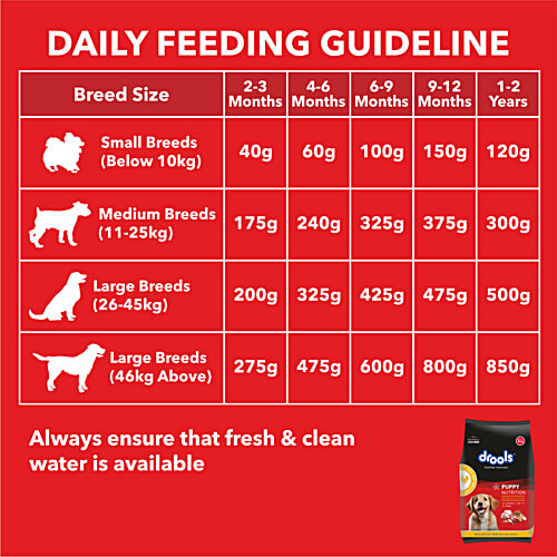 Drools Chicken & Egg Puppy Dog Dry Food, 3 kg (Get Free 1.2 Kg) Complete Balanced Diet