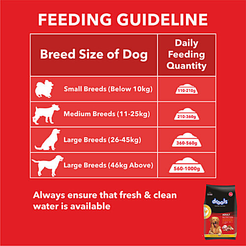Drools Chicken & Egg Adult Dog Dry Food, 3 kg (Get Free 1.2 Kg) 100% Nutrition, A Complete & Balanced Diet