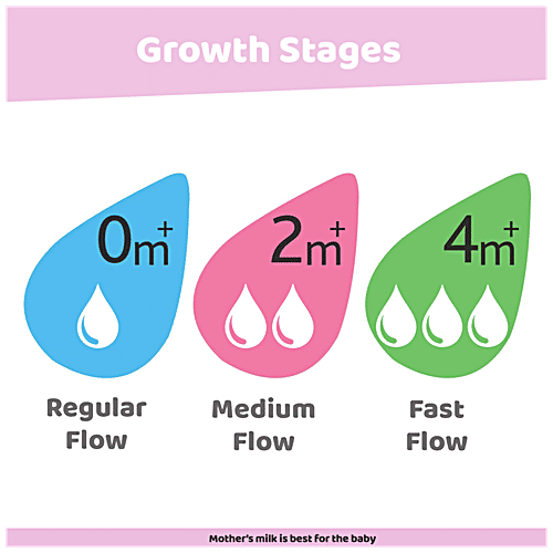 Chicco Well-being - Bipack Bottle, Silicone, Physio, Pink & Green, 250 ml (Set of 2) BPA Free