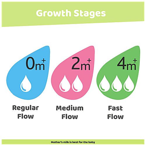 Chicco Baby Feeding Bottle Fast - Green, 4m+, 330 ml  