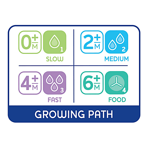 Chicco Baby Feeding Bottle Teat - 0m+, 2 pcs  