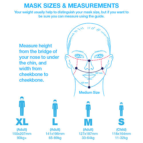 Dettol Sitishield Cambridge N95 Mask –  Small, Blue, 1 pc  