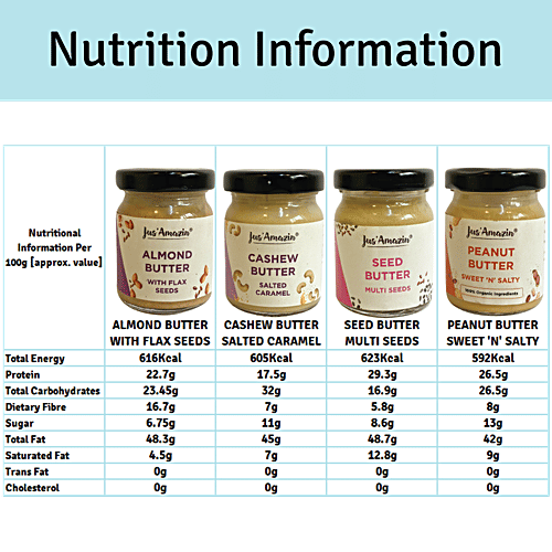 Buy Jus Amazin Assorted Nut & Seed Butters Online at Best Price of Rs