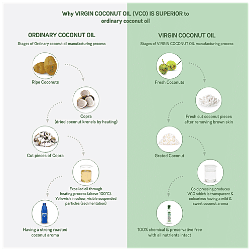 Klf  Nirmal Virgin Coconut Oil - Narrow Neck, 250 ml  Zero Cholesterol, Zero Trans Fat