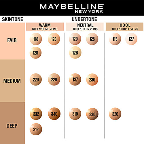 Maybelline New York Fit Me Matte+Poreless Liquid Foundation, 30 ml 220 Natural Beige Super Blendable, Natural Matte Finish