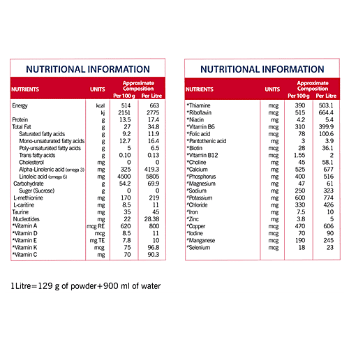 Buy Dexolac Nusobee Infant Milk Substitute with Soya Up to 24 Months