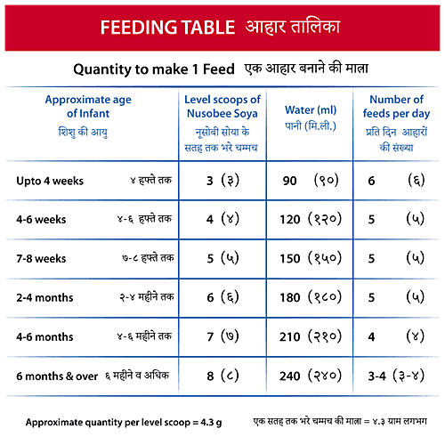 Dexolac Nusobee Infant Milk Substitute with Soya - Up to 24 Months, Lactose & Sucrose Free, 400 g Tin Lactose & Sucrose Free