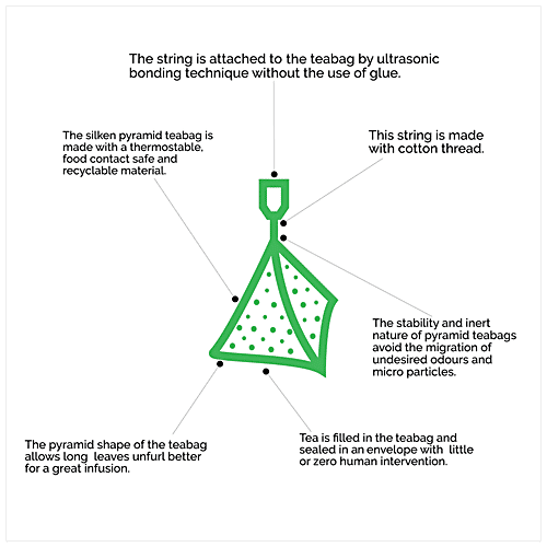 Teabox Organic Darjeeling Green Tea Bags - Weight Loss Support, Antioxidant Rich, 104 g (50 + 2 Bags x 2 g each) 