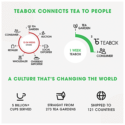 Buy Teabox Chamomile Green Tea Relieves Stress Relief & Supports