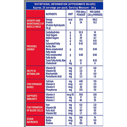 Protinex  Original Adult Nutritional Drink Mix For Recovery With High Protein, 750 g Carton Low Fat, High Iron