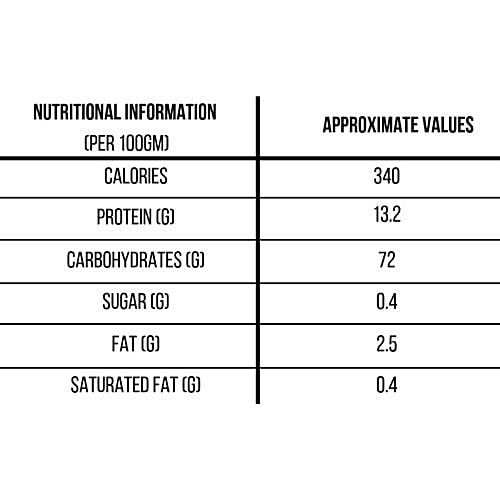 Safe Harvest Wheat Sharbati, 1 kg  