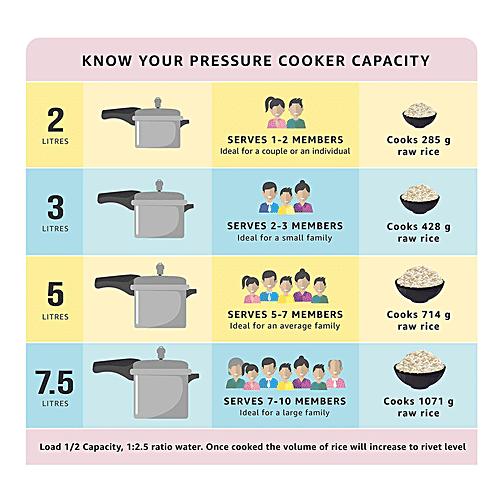 Pigeon by Stovekraft Favourite - Aluminum Induction Base Pressure Cooker, Inner Lid, Silver, 3 L Dishwasher Safe