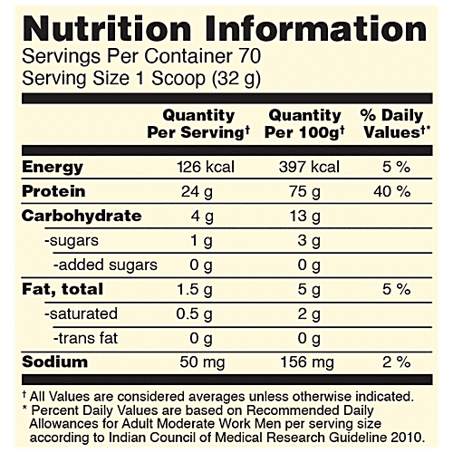 Optimum Nutrition Gold Standard 100% Whey Protein Isolate - Coffee, For Muscle Recovery, 2.27 Kg Tub 