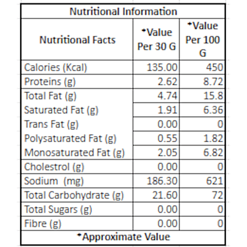 Fabbox Makhana - Jalapeno Seasoning Mix, 35 g Pouch High Protein & High Fiber