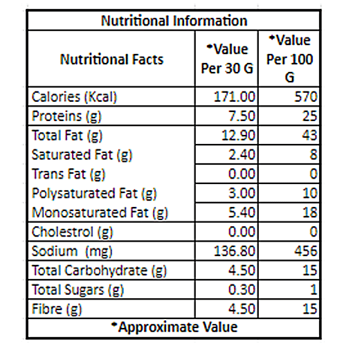 Fabbox Seven Seeds Mix - Roasted, Salted, Premium, Healthy Snack, Weight Management, 70 g Pouch Healthy Snack
 Weight Management