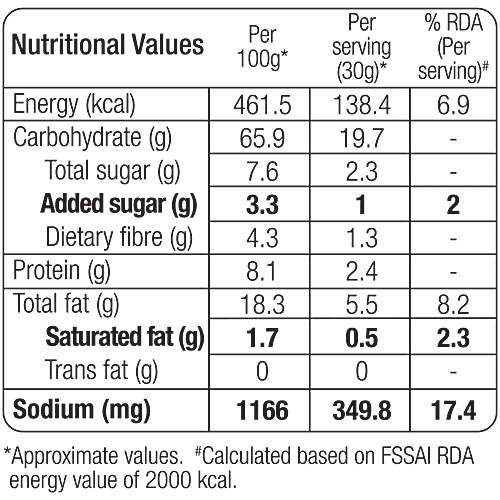 bb Gooddiet Multigrain Puffs - Butter Makhana, 30 g Baked Not Fried