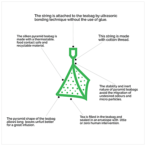 Buy Teabox Rose Green Tea Bags Whole Leaf & Natural Flower Petals