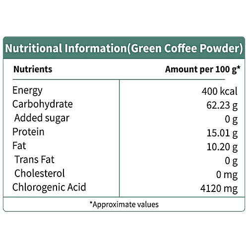 Neuherbs Green Coffee Bean Powder - Unroasted Arabica, 200 g Pouch Natural