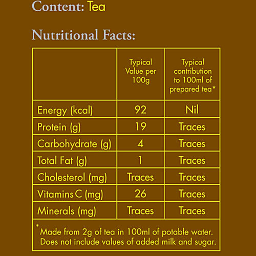 Buy Goodwyn Green Tea Online at Best Price of Rs 250 bigbasket