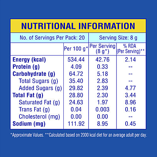 LuvIt Chocwich White Home Delights Chocolate, 160 g (20 pcs x 8 g Each)