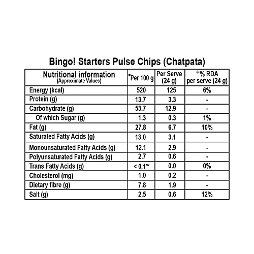Buy Bingo Starters Pulse Chips Chatpata Online at Best Price of Rs 50