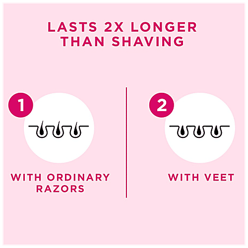 Buy Veet Pure Hair Removal Cream For Women, With No Ammonia Smell, Sensitive Skin Online at