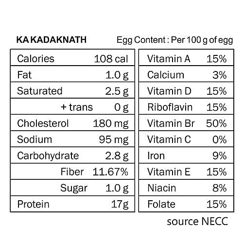 Buy KAVITA AGRROS Free Range KadakNath Eggs Online at Best Price