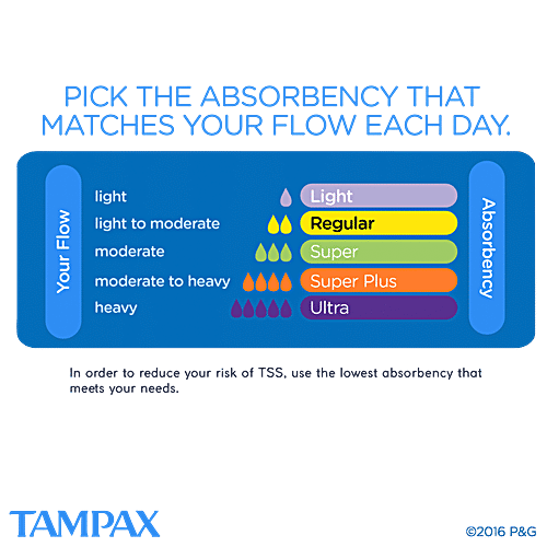 Buy Tampax Pearl Super Plastic Tampons Unscented Online At Best