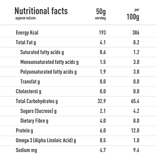 Yoga Bar Muesli - Dark Chocolate & Cranberry, Healthy, Rich In Protein, Breakfast Cereal, 40 g (Pack of 10) Protein Source