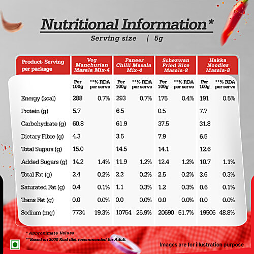 Ching's Secret Desi Chinese Ka Combo Pack of 6 Single Use Assorted Masala Pouches, 120 g  Zero Trans Fat