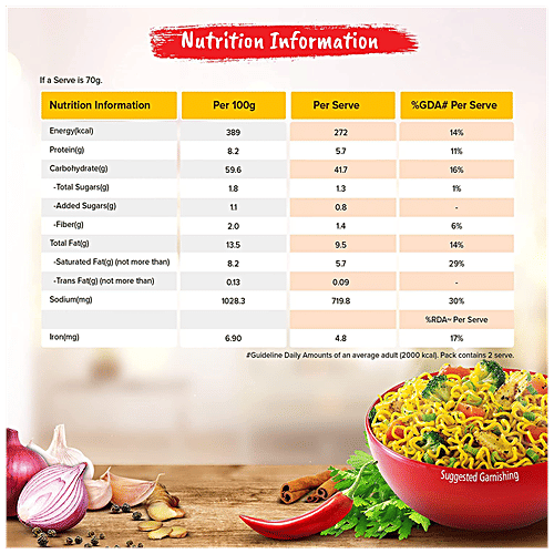 Maggi Maha 2-Minute Masala Noodles - Happy Share Pack, Goodness Of Iron, 90 g  Made with Choicest quality spices
