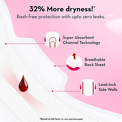 Plush Ultra Thin Sanitary Pads With 2 Panty Liners - XL & XXL, 14 pcs  Rash Free, 100% Pure US Cotton, Zero Leaks