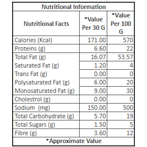 Fabbox Peri-Peri Almonds, 70 g Pouch