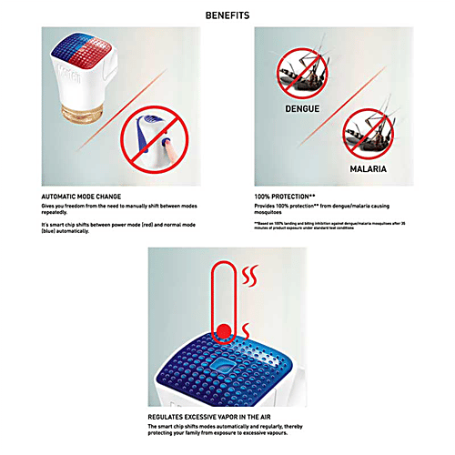 Mortein Smart - Liquid Vaporizer Machine, 1 pc (With 45ml Refill) 