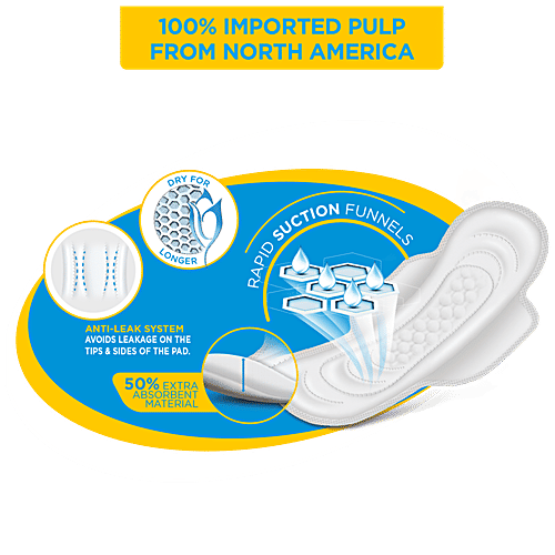 Comfy Snug Fit Sanitary Pads - XL Extra Long, 280 mm With Wings, Anti-Leak System, 6 pcs Pouch 80% Better Absorption, Anti-Leak System