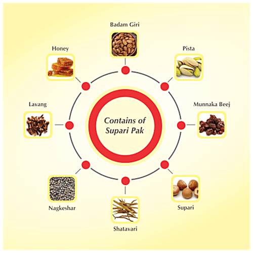 Baidyanath Supari Pak - Relieves Backache & Improves Digestion, 250 g  