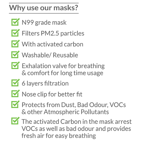 Bodyguard Reusable N99+PM2.5 6 Layer Anti Pollution Face Mask - Medium| Nose Clip for Better Fit| Exhalation Valve for Easy Breathing (Pack of 2), 2 pcs Reusable