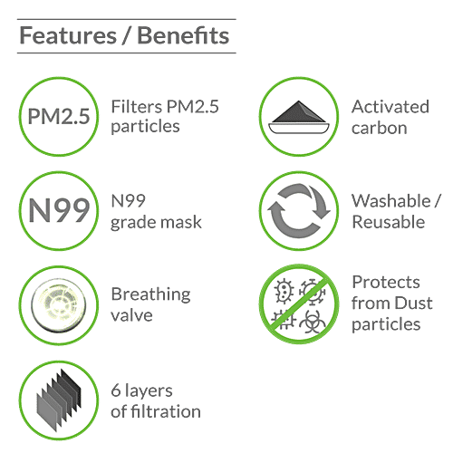 Bodyguard N99 + PM2.5 Cotton Reuseable 6 Layer Anti Pollution Face Mask (Black, With Valve, Pack of 1) for Unisex | Nose Clip for Better Fit | Exhalation Valve for Easy Breathing, 1 pc  Reusable